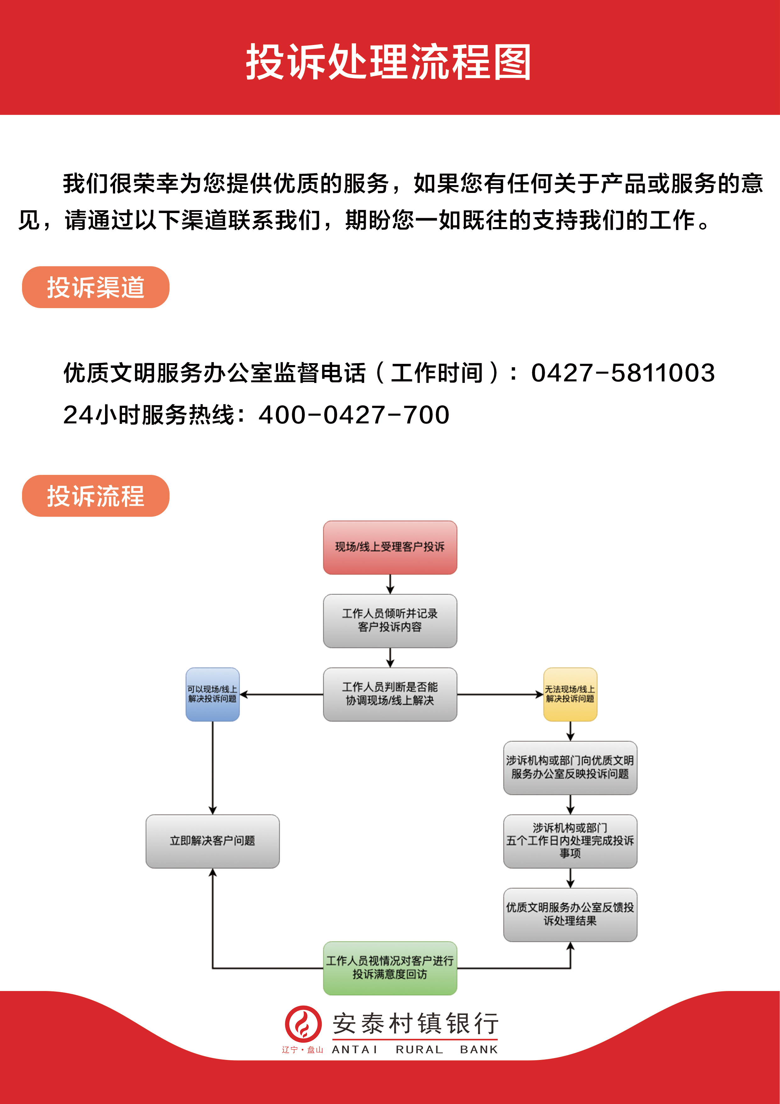 投诉处理流程图